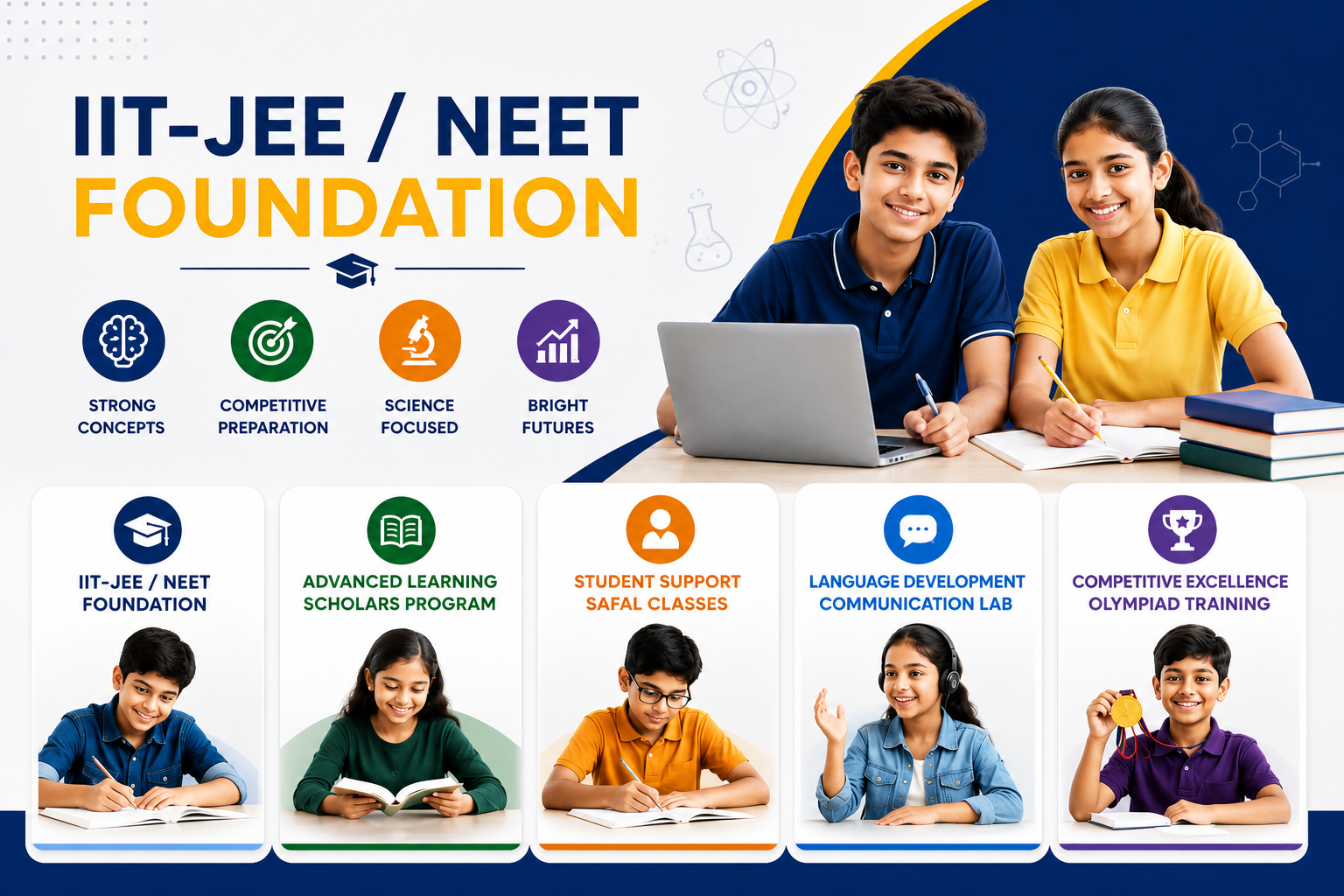 IIT JEE NEET Foundation